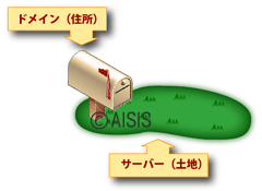 ドメインとサーバ